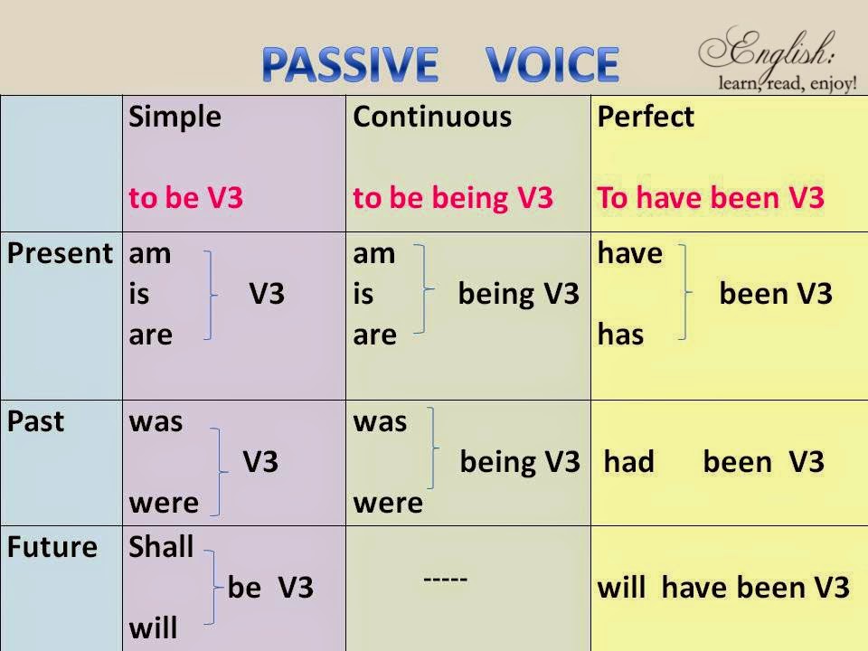Detail Contoh Kalimat Passive Voice Present Continuous Tense Nomer 30