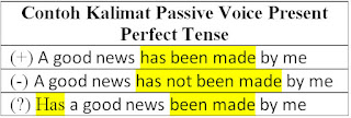 Detail Contoh Kalimat Passive Voice Present Continuous Tense Nomer 47