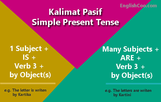 Detail Contoh Kalimat Passive Voice Present Continuous Tense Nomer 52