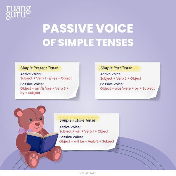 Detail Contoh Kalimat Passive Voice Simple Future Tense Nomer 17