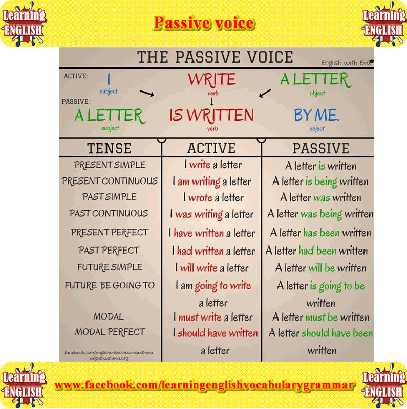 Detail Contoh Kalimat Passive Voice Simple Future Tense Nomer 25