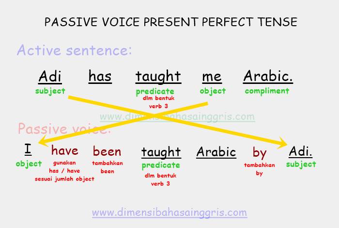 Detail Contoh Kalimat Passive Voice Simple Future Tense Nomer 33