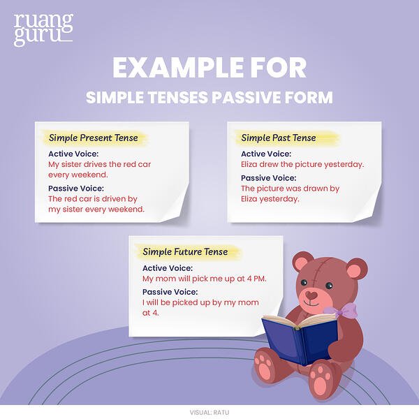 Detail Contoh Kalimat Passive Voice Simple Future Tense Nomer 35