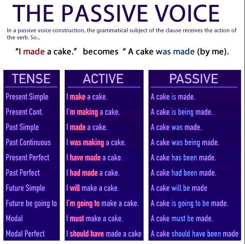 Detail Contoh Kalimat Passive Voice Simple Future Tense Nomer 7