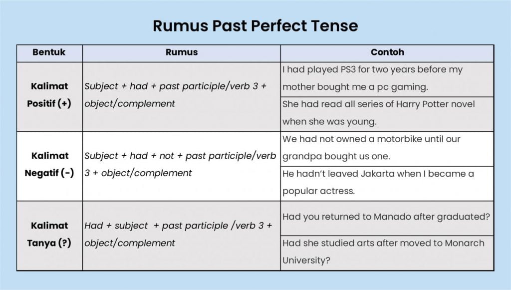 Detail Contoh Kalimat Past Participle Nomer 18