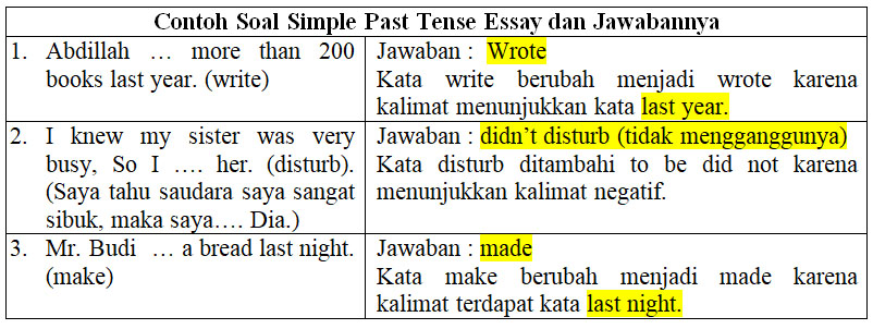 Detail Contoh Kalimat Past Participle Nomer 33