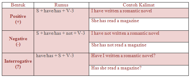 Detail Contoh Kalimat Present Continuous Tense Beserta Artinya Nomer 16