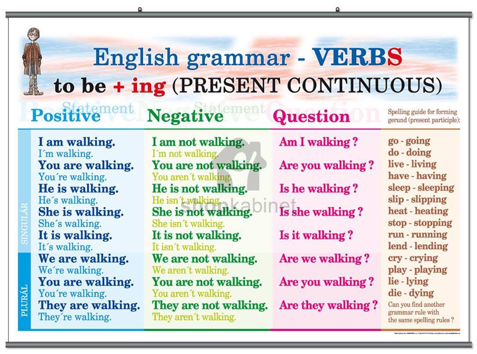 buatlah 5 kalimat present continuous tense beserta artinya