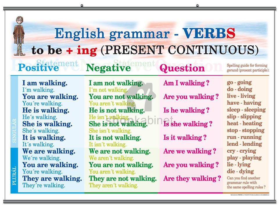 Detail Contoh Kalimat Present Continuous Tense Beserta Artinya Nomer 30