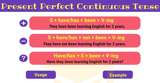 Detail Contoh Kalimat Present Perfect Continuous Tense Beserta Artinya Nomer 4