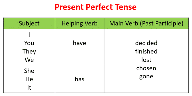 Detail Contoh Kalimat Present Perfect Continuous Tense Beserta Artinya Nomer 38