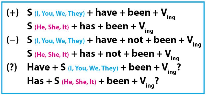 Detail Contoh Kalimat Present Perfect Continuous Tense Beserta Artinya Nomer 53