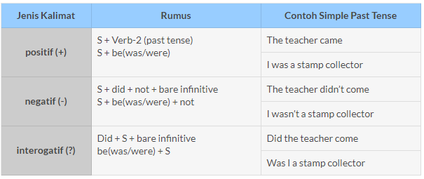 Detail Contoh Kalimat Present Perfect Tense Beserta Artinya Nomer 33