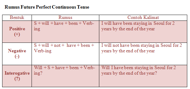 Detail Contoh Kalimat Present Perfect Tense Beserta Artinya Nomer 47