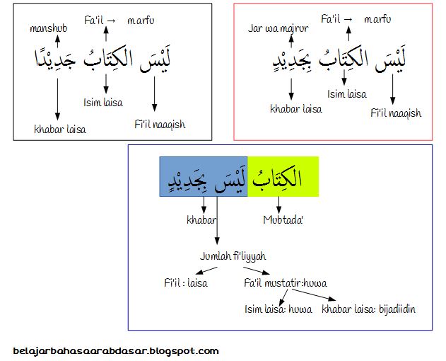 Detail Contoh Kalimat Sempurna Dalam Bahasa Arab Nomer 24