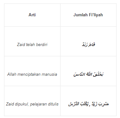 Detail Contoh Kalimat Sempurna Dalam Bahasa Arab Nomer 49