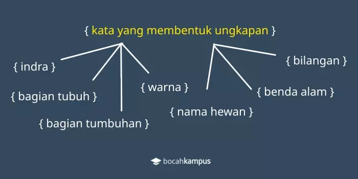 Contoh Kalimat Ungkapan - KibrisPDR