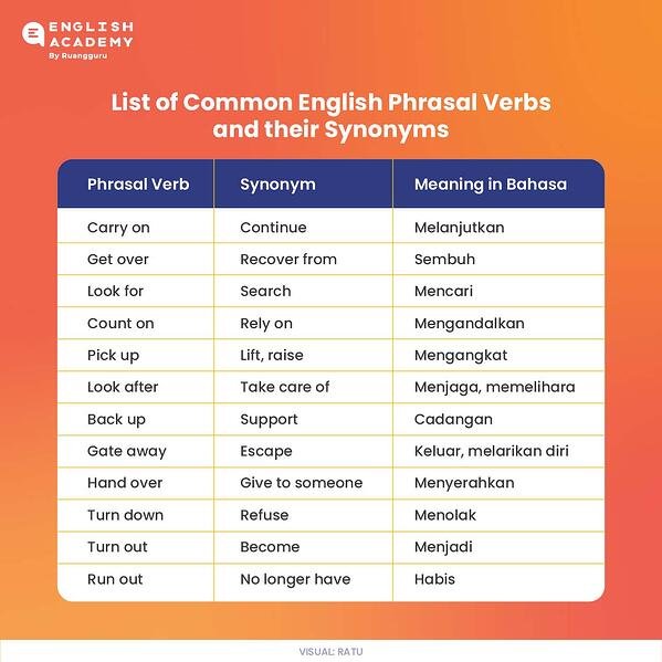 Detail Contoh Kalimat Verb Dalam Bahasa Inggris Nomer 2