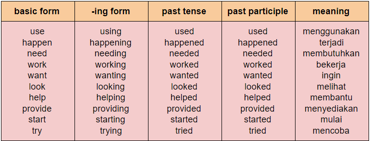 Detail Contoh Kalimat Verb Dalam Bahasa Inggris Nomer 4