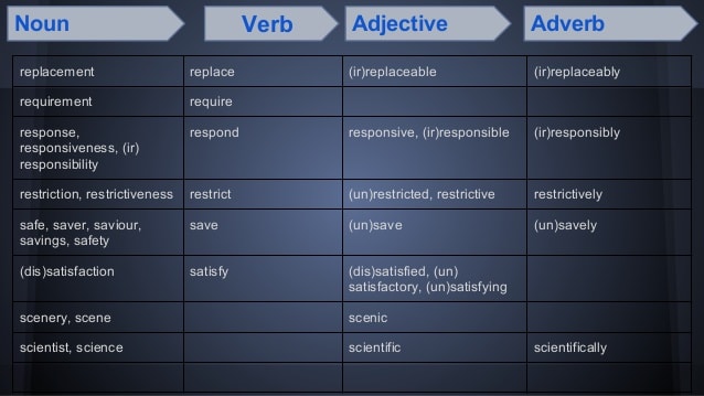 Detail Contoh Kalimat Verb Dalam Bahasa Inggris Nomer 49