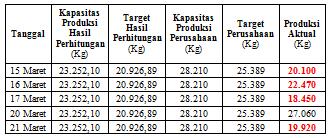 Detail Contoh Kapasitas Produksi Nomer 11