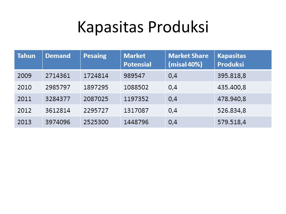 Detail Contoh Kapasitas Produksi Nomer 7