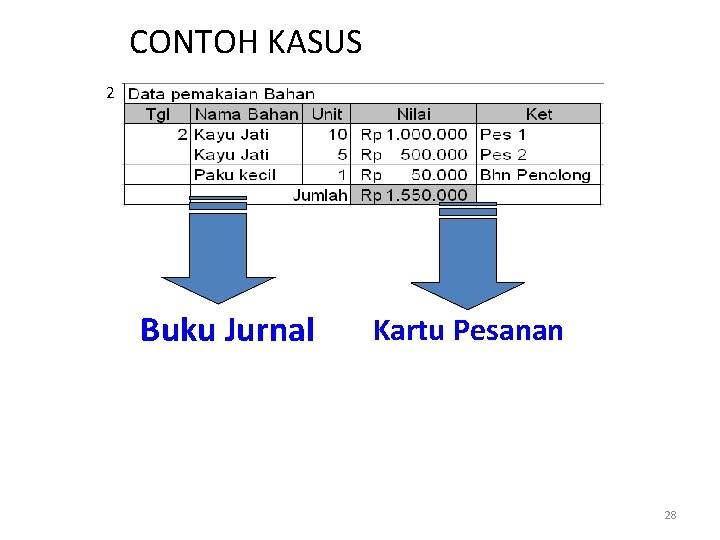 Detail Contoh Kartu Biaya Pesanan Nomer 26