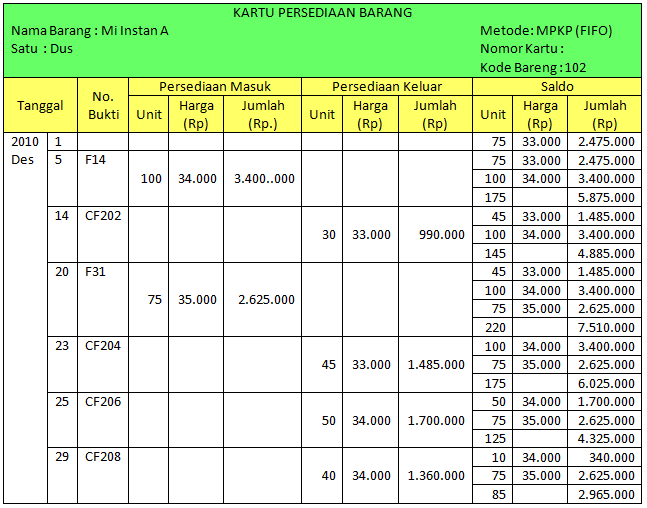 Detail contoh kartu persediaan metode fifo perpetual koleksi nomer 8