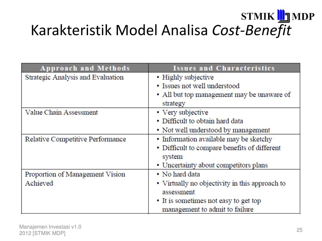 Detail Contoh Kasus Cost Benefit Analysis Nomer 27