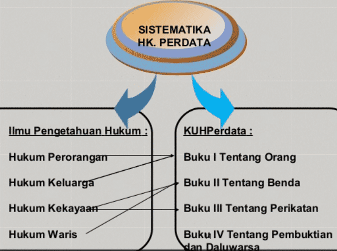 Detail Contoh Kasus Hukum Acara Perdata Nomer 36