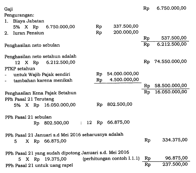 Detail Contoh Kasus Perhitungan Pph Badan Nomer 18