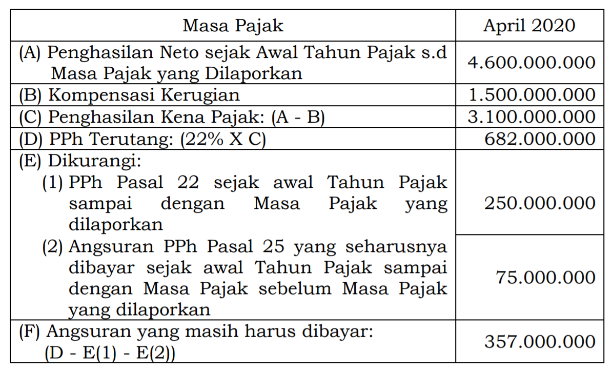 Detail Contoh Kasus Perhitungan Pph Badan Nomer 8