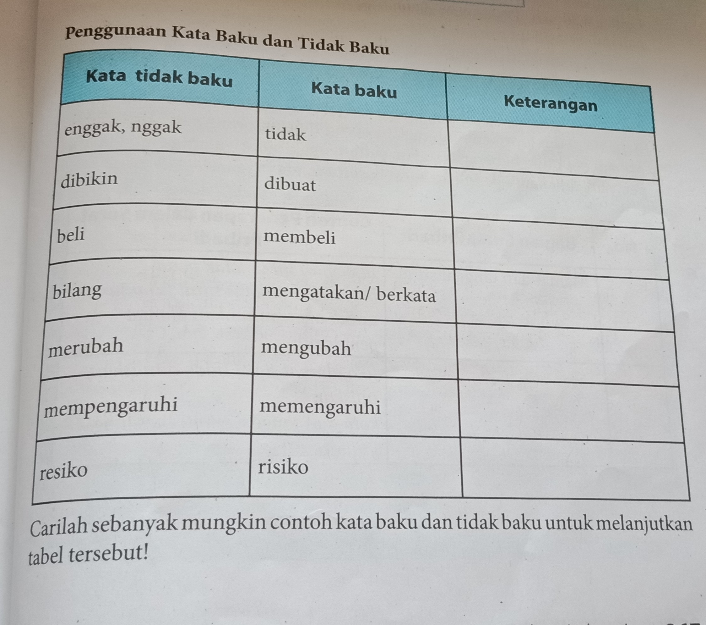 Contoh Kata Baku Dan Tidak Baku Beserta Keterangannya - KibrisPDR