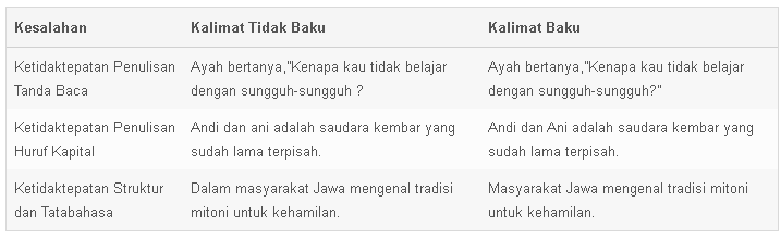 Detail Contoh Kata Baku Dan Tidak Baku Beserta Keterangannya Nomer 15