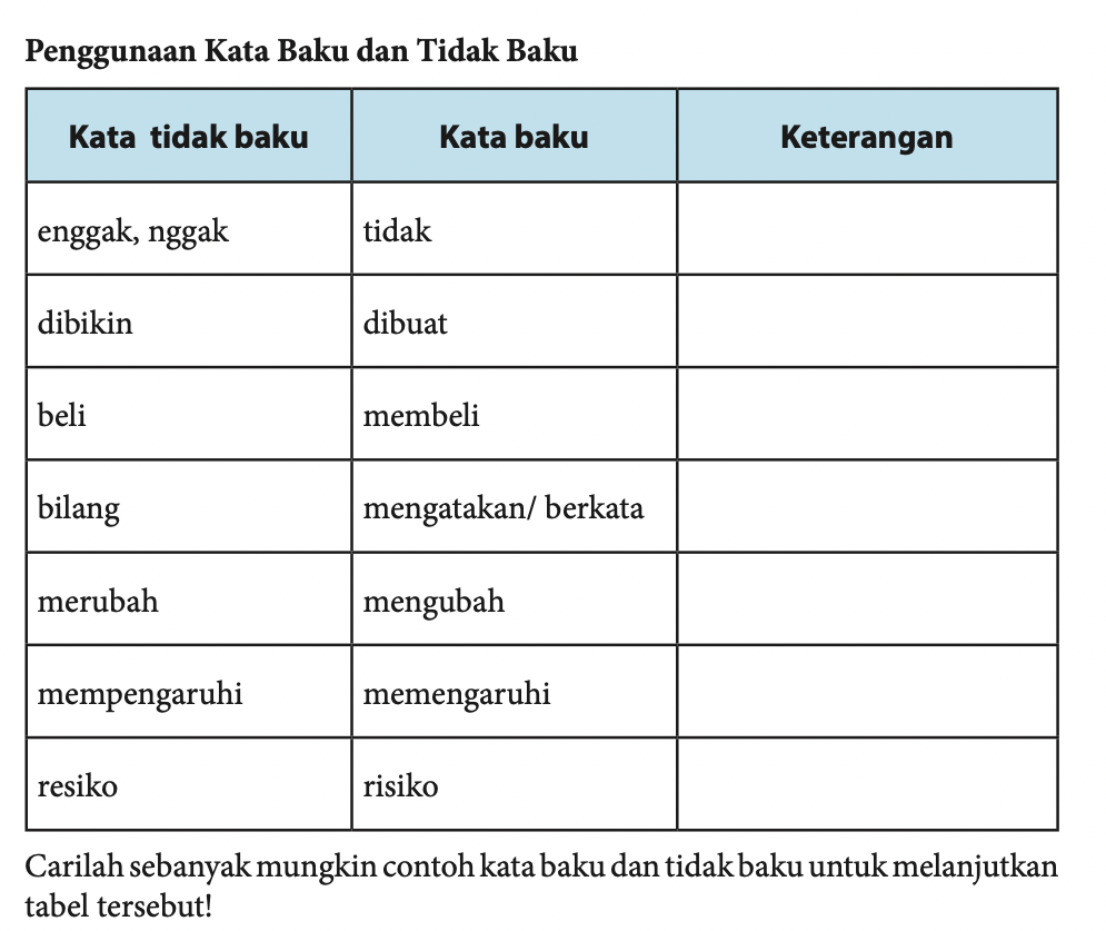 Detail Contoh Kata Baku Dan Tidak Baku Beserta Keterangannya Nomer 16