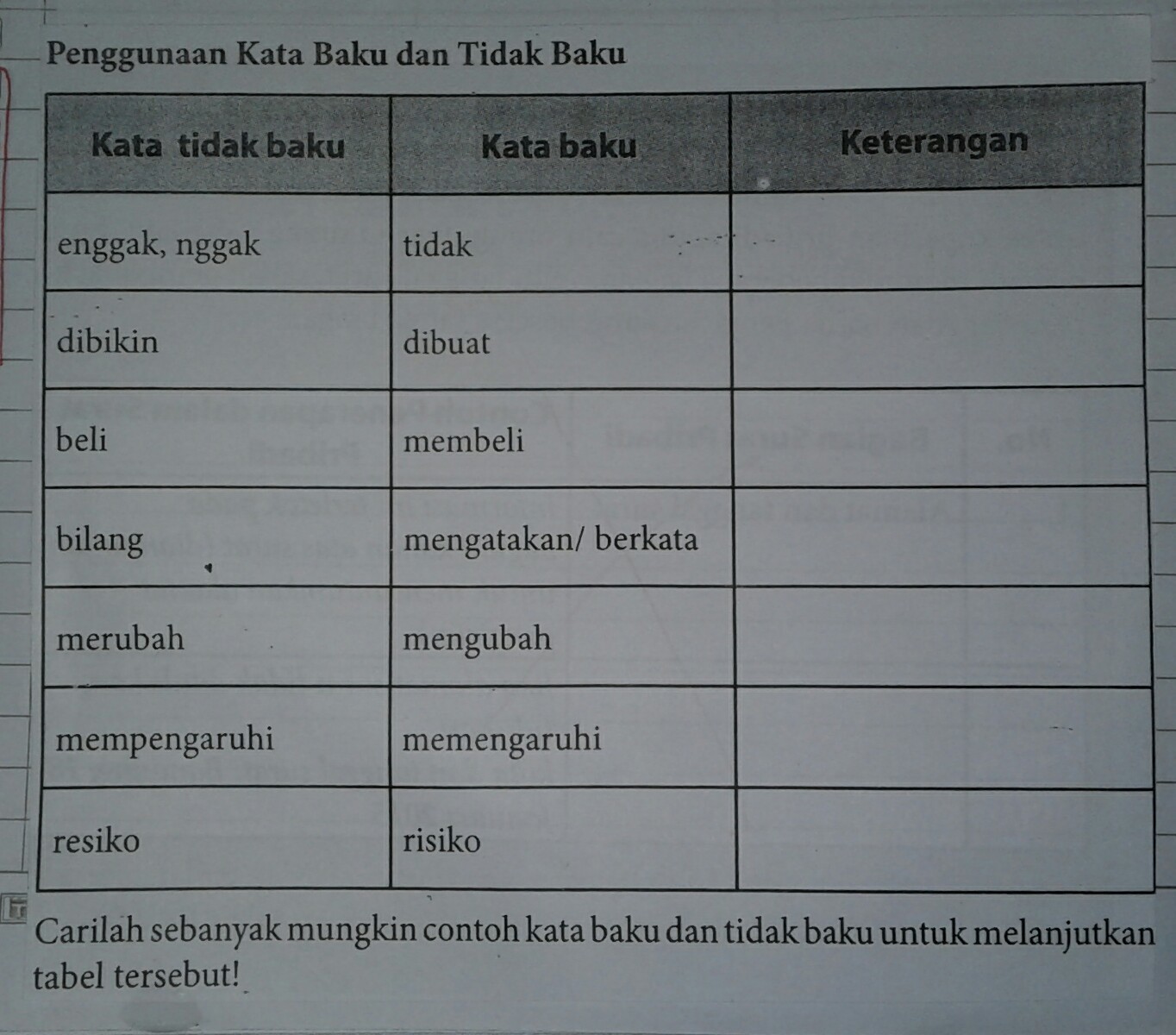 Detail Contoh Kata Baku Dan Tidak Baku Beserta Keterangannya Nomer 4