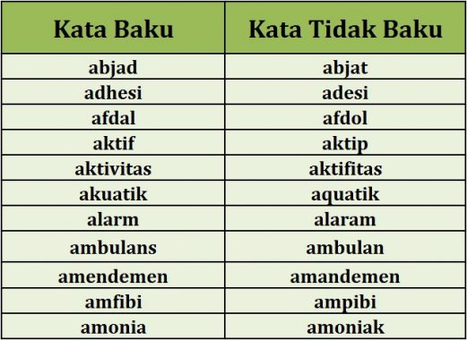 Detail Contoh Kata Baku Dan Tidak Baku Beserta Keterangannya Nomer 7