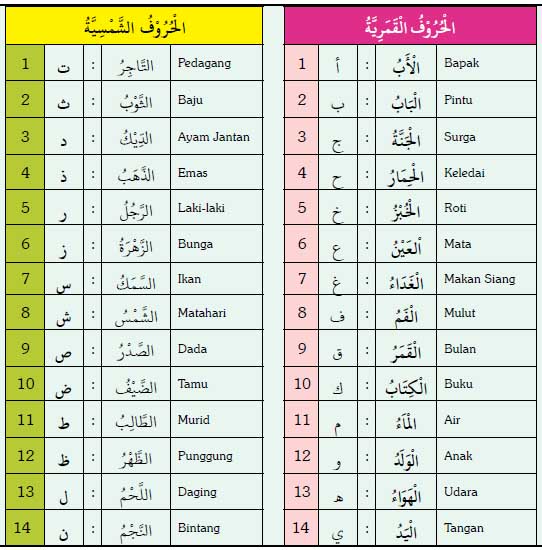 Detail Contoh Kata Benda Dalam Bahasa Arab Nomer 3