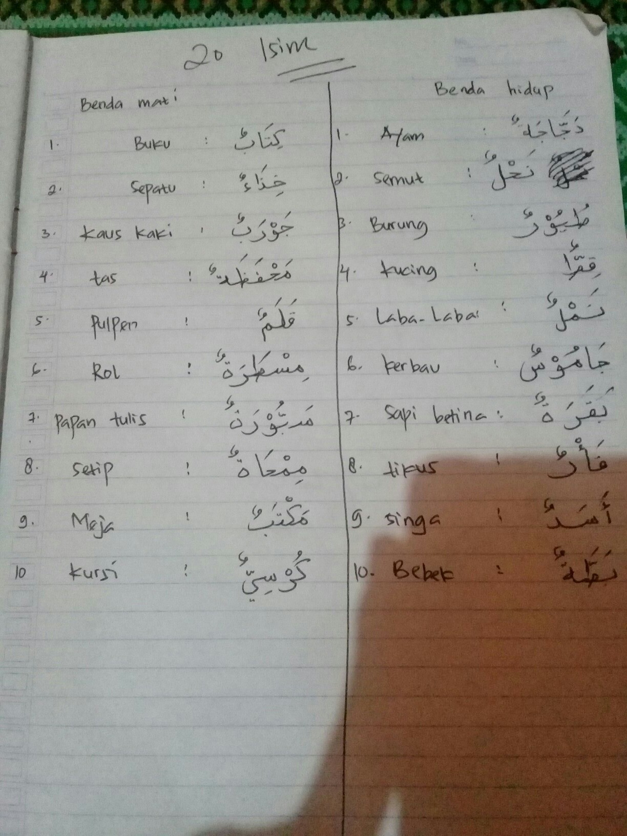 Detail Contoh Kata Benda Dalam Bahasa Arab Nomer 24