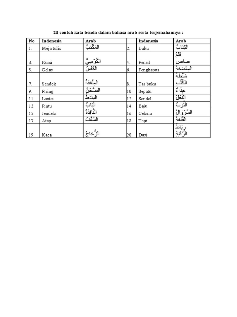 Detail Contoh Kata Benda Dalam Bahasa Arab Nomer 7