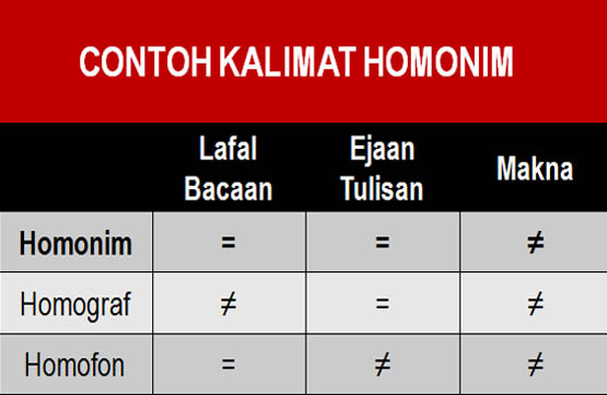 Detail Contoh Kata Berhomofon Nomer 13