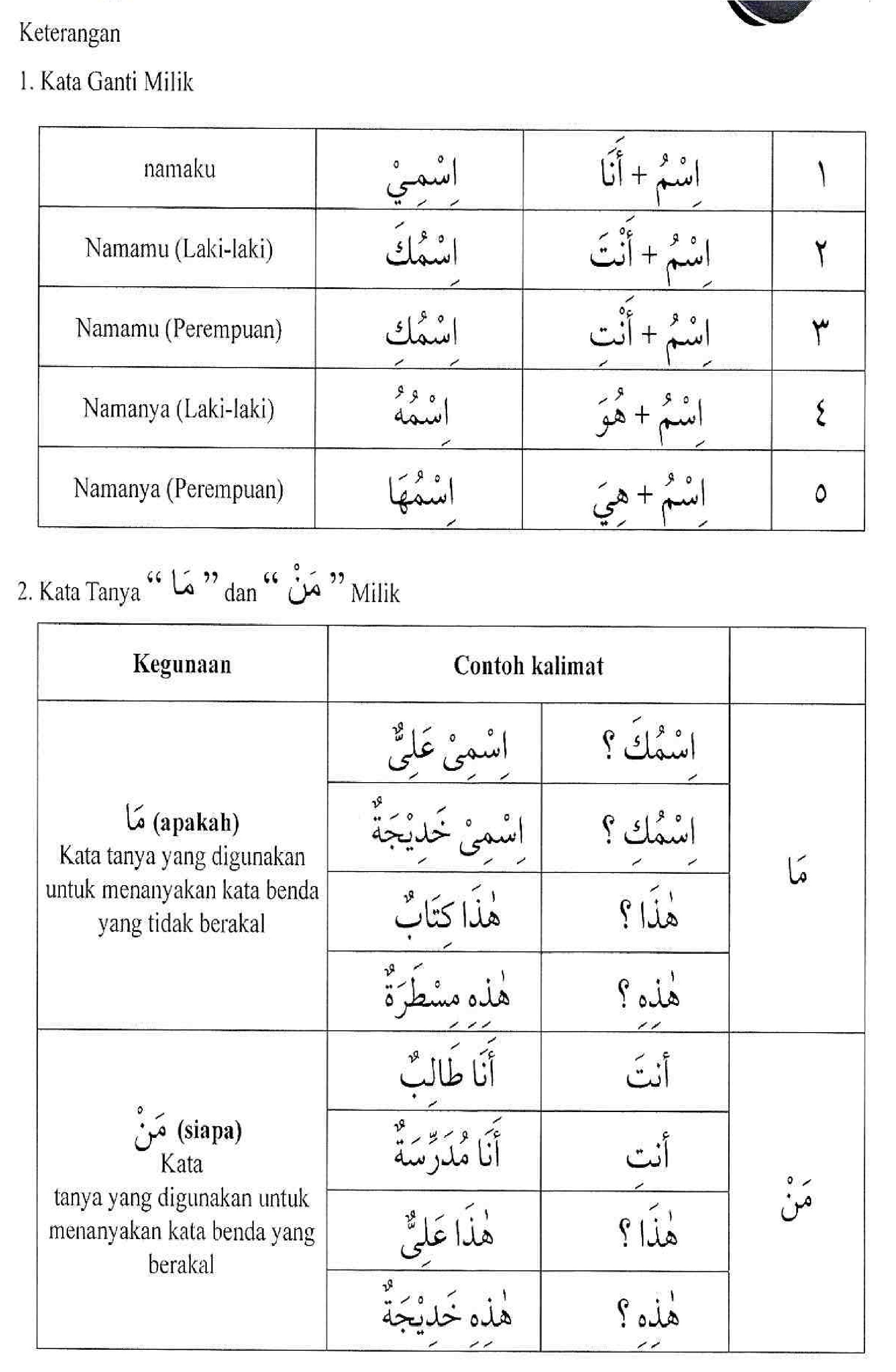 Detail Contoh Kata Ganti Milik Dalam Bahasa Arab Nomer 9