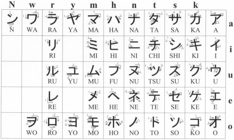 Detail Contoh Kata Hiragana Dan Artinya Nomer 15