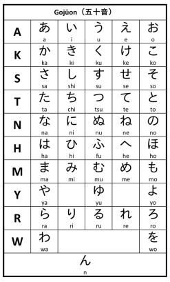 Detail Contoh Kata Hiragana Dan Artinya Nomer 5