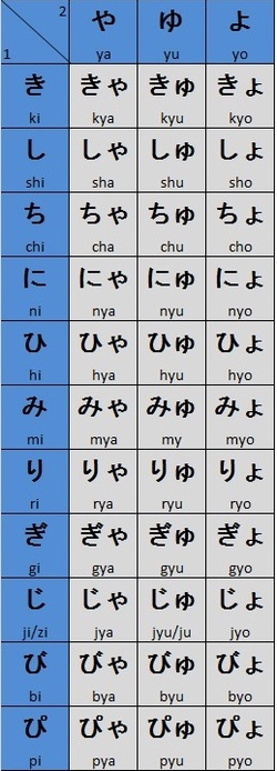 Detail Contoh Kata Hiragana Dan Artinya Nomer 44