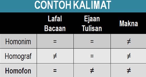 Detail Contoh Kata Homofon Nomer 12