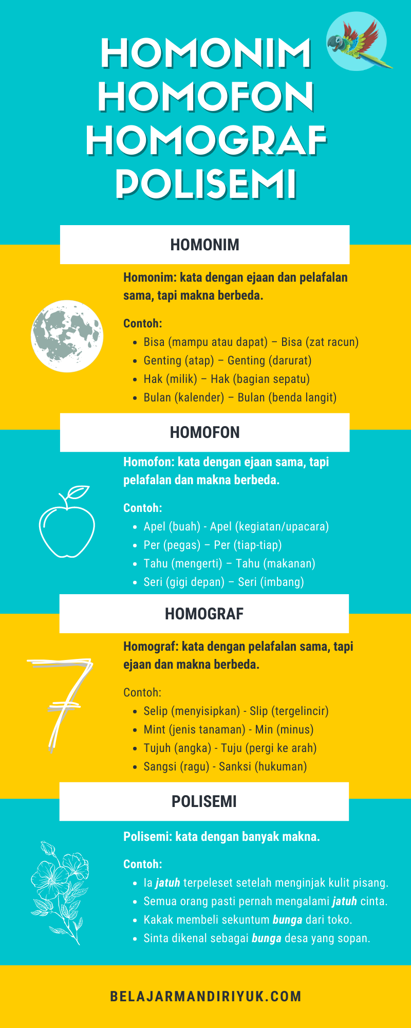 Detail Contoh Kata Homofon Nomer 3