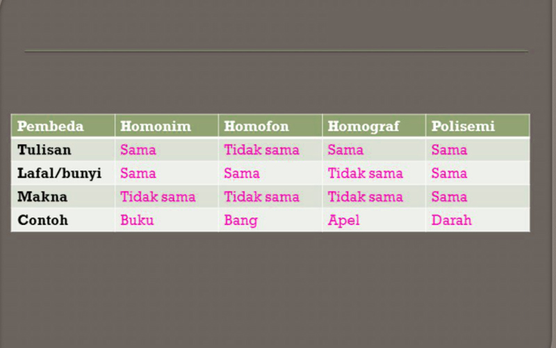 Detail Contoh Kata Homofon Nomer 17