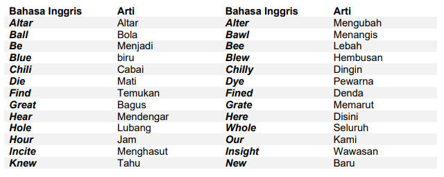 Detail Contoh Kata Homofon Nomer 24