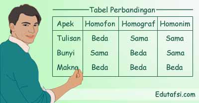 Detail Contoh Kata Homofon Nomer 26